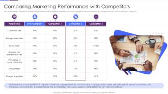 Comparing Marketing Performance With Competitors Improving Strategic Plan Of Internet Marketing