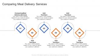 Comparing Meal Delivery Services In Powerpoint And Google Slides Cpb