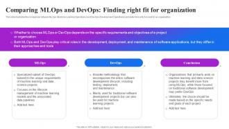 Comparing Mlops And Devops Finding Right Fit For Organization Machine Learning Operations