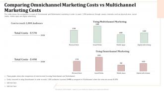 Comparing multichannel omnichannel retailing creating seamless customer experience