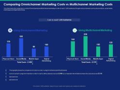 Comparing omnichannel marketing costs vs multichannel marketing costs ppt introduction