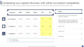 Comparing Our Capital Structure With Other Introduction To Corporate Financial Planning And Analysis