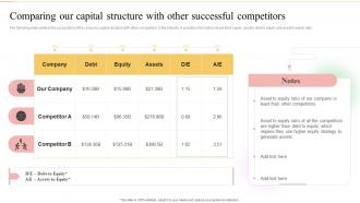 Comparing Our Capital Structure With Other Successful Competitors Ultimate Guide To Financial Planning
