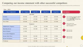Comparing Our Income Statement Successful Evaluating Company Overall Health With Financial Planning And Analysis