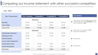 Comparing Our Income Statement With Other Introduction To Corporate Financial Planning And Analysis
