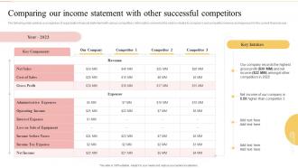 Comparing Our Income Statement With Other Successful Competitors Ultimate Guide To Financial Planning