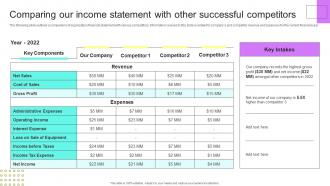 Comparing Our Income Statement With Successful Financial Planning Analysis Guide Small Large Businesses