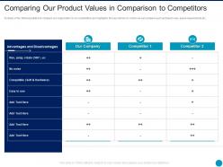 Comparing our product values in comparison to competitors augmented reality
