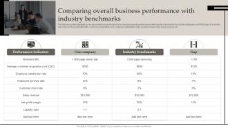Comparing Overall Business Performance Defining Business Performance Management