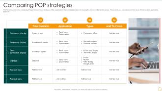 Comparing Pop Strategies Effective B2b Marketing Organization Set 2