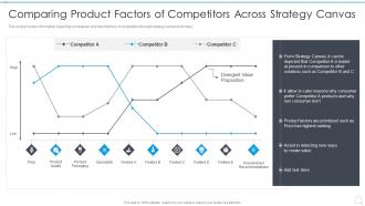 Comparing Product Factors Of Competitors Across Strategy Execution Playbook