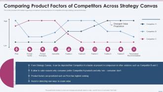 Comparing Product Factors Of Competitors Across Strategy Planning Playbook