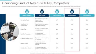 Comparing product metrics with key competitors implementing product lifecycle