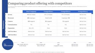 Comparing Product Offering With Competitors Porters Generic Strategies For Targeted And Narrow