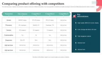 Comparing Product Offering With Competitors Product Launch Strategy For Niche Market Segment