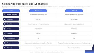 Comparing Rule Based And AI Open AI Chatbot For Enhanced Personalization AI CD V
