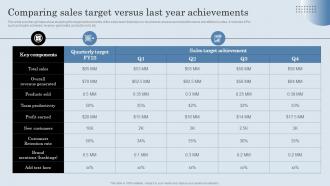 Comparing Sales Target Versus Last Year Achievements Developing Actionable Sales Plan Tactics