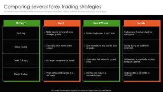 Comparing Several Forex Trading Strategies