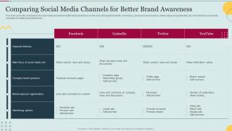 Comparing Social Media Channels For Better Brand Awareness E Marketing Approaches To Increase