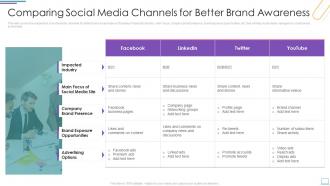 Comparing Social Media Channels For Better Brand Awareness Incorporating Social Media Marketing