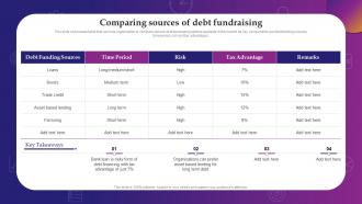 Comparing Sources Of Debt Fundraising Evaluating Debt And Equity