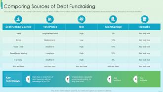 Comparing Sources Of Debt Fundraising Fundraising Strategy Using Financing