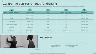 Comparing Sources Of Debt Fundraising Strategic Fundraising Plan