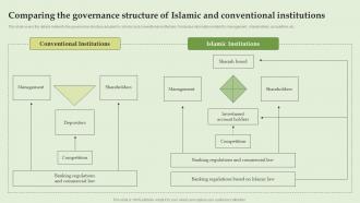 Comparing The Governance Structure Of Islamic Everything About Islamic Banking Fin SS V