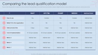 Comparing The Lead Qualification Model Effective B2B And B2C Marketing Strategy