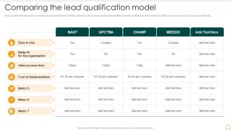 Comparing The Lead Qualification Model Effective B2b Marketing Organization Set 2