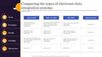 Comparing The Types Of Electronic Data Integration Systems