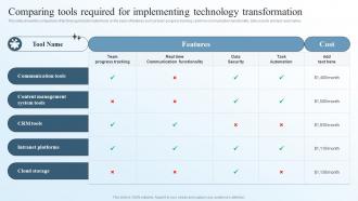 Comparing Tools Required For Implementing Business Transformation Management Plan