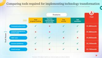 Comparing Tools Required For Implementing Change Management Process For Successful