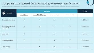 Comparing Tools Required For Implementing Digital Transformation Plan For Business