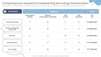 Comparing Tools Required For Implementing Technology Transformation Models