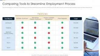 Comparing Tools To Streamline Employment Essential Ways To Improve Recruitment And Selection Procedure
