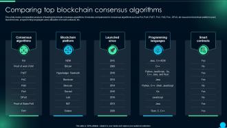 Comparing Top Blockchain Exploring The Implementation And Comparison BCT SS