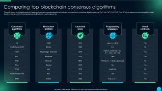 Comparing Top Blockchain Exploring The Implementation And Comparison BCT SS