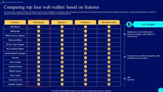 Comparing Top Four Web Wallets Comprehensive Guide To Blockchain Wallets And Applications BCT SS