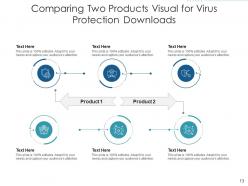 Comparing two products secure protection visual drive space infographic antivirus