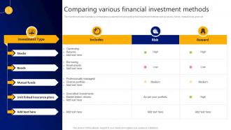 Comparing Various Financial Investment Methods