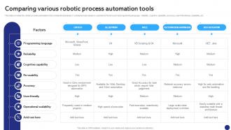 Comparing Various Robotic Process Robotics Process Automation To Digitize Repetitive Tasks RB SS
