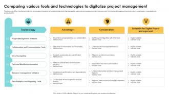 Comparing Various Tools And Technologies To Digitalize Navigating The Digital Project Management PM SS