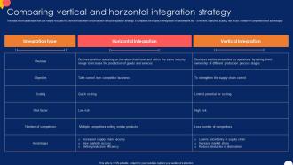 Comparing Vertical And Horizontal Forward And Backward Integration Strategy SS V