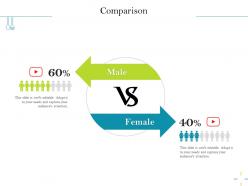 Comparison adapt m2544 ppt powerpoint presentation infographic template inspiration