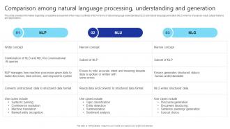 Comparison Among Natural Language Processing Introduction NLP NLU AND NLG AI SS