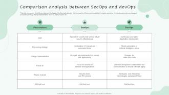 Comparison Analysis Between Secops And Devops