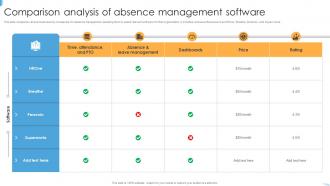 Comparison Analysis Of Absence Management Software