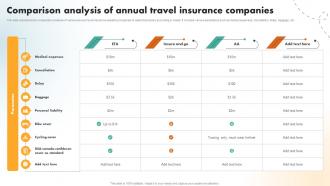 Comparison Analysis Of Annual Travel Insurance Companies