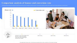 Comparison Analysis Of Bounce And Conversion Rate